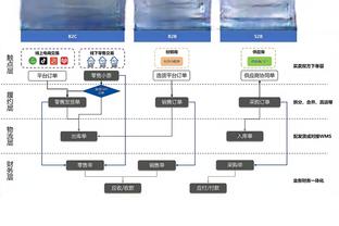 魔术师：大赞哈姆 对鹈鹕用完美策略 昨天包夹哈利&喂球低位詹眉